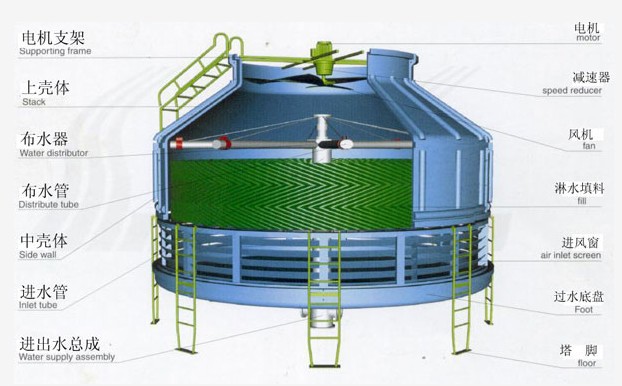 100噸圓形冷卻塔